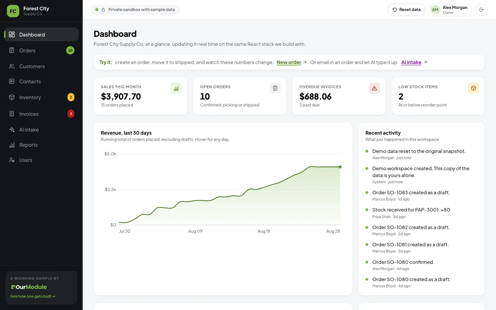 Dashboard of the Forest City Supply Co. sample business system, showing sales, orders, and inventory reports